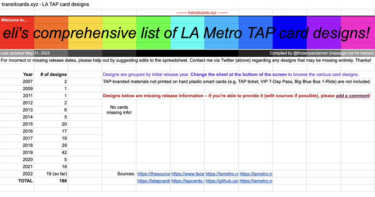 Limited Edition Commemorative Los Angeles Tap Card Designs